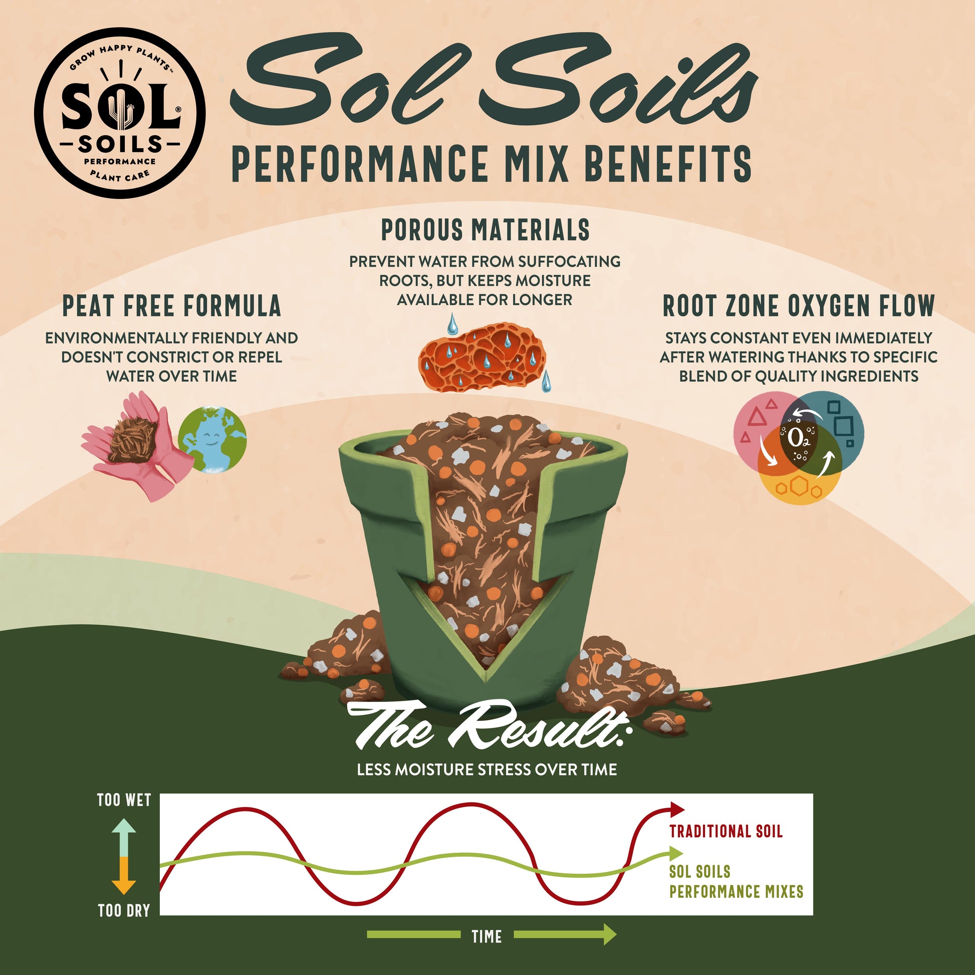 gritty mix succulents Sol Soils 1 Qt. Succulent Gritty Mix